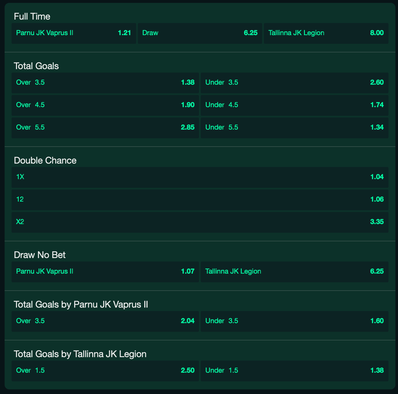 Friday's matches: three possible scenarios across Estonia's top 3 leagues