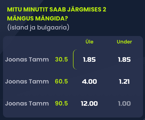 Betting idea: Joonas Tamm under 30.5 minutes in Estonia's next two games